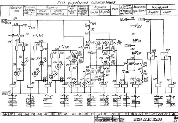 Схема електрична трубонарізного верстата 1А983 Схема електрична трубонарізного верстата 1А983